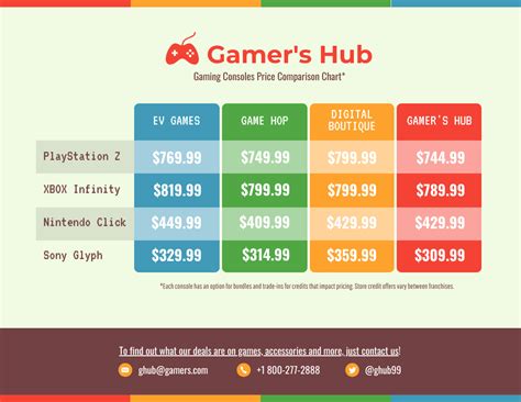 compare game price.